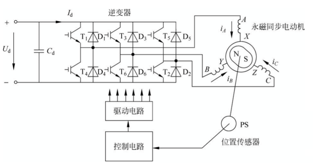 艾普智能直流無刷電機(jī)測(cè)試