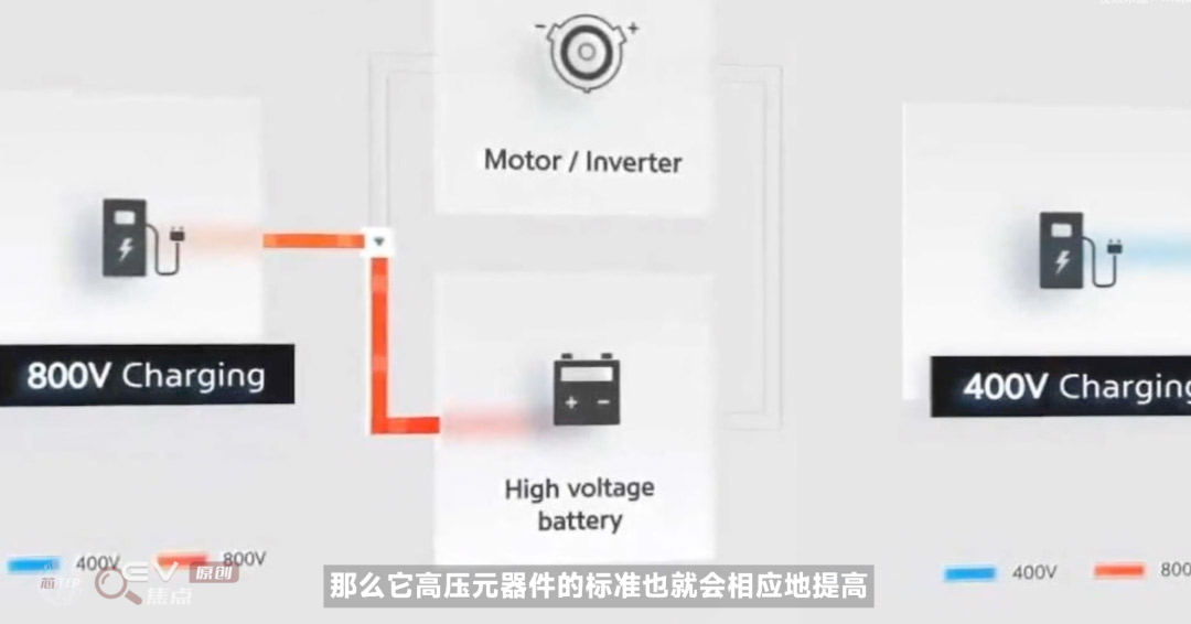 電動汽車為什么要上800V？-艾普智能.jpg
