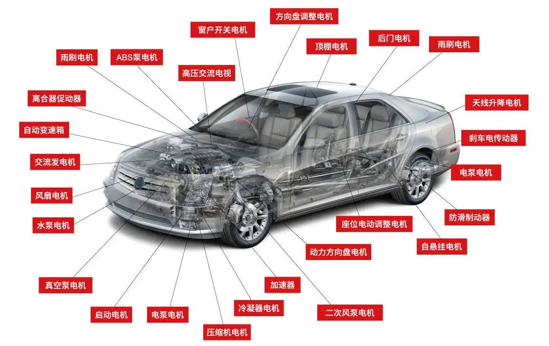 新能源汽車(chē)電機(jī)測(cè)試標(biāo)準(zhǔn)—艾普智能.jpg