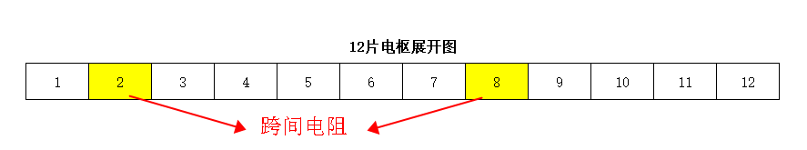 直流有刷電機(jī)電樞轉(zhuǎn)子測試項(xiàng)目—艾普智能.png