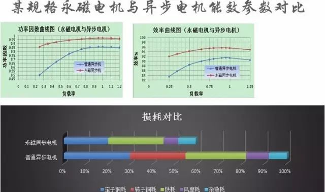 “解刨”永磁電機(jī)！了解永磁電機(jī)的“前世今生”—艾普智能.jpg