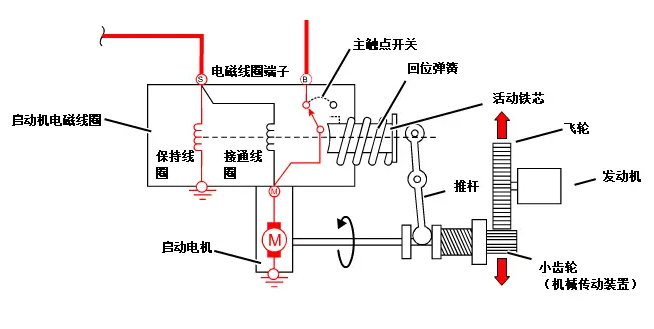 汽車啟動(dòng)電機(jī)工作原理—艾普智能.jpg