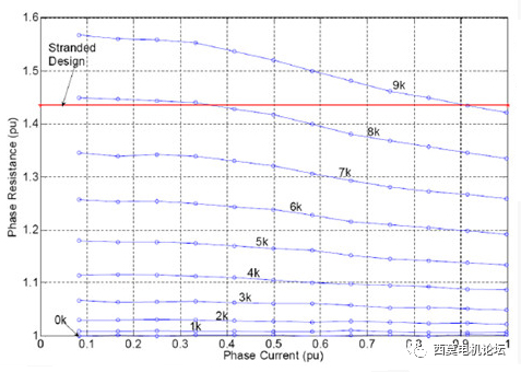 扁線(xiàn)電機(jī)繞組技術(shù)解析（一）—艾普智能