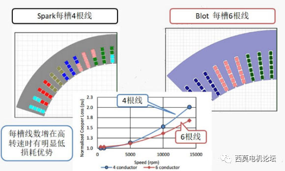 扁線(xiàn)電機(jī)繞組技術(shù)解析（一）—艾普智能