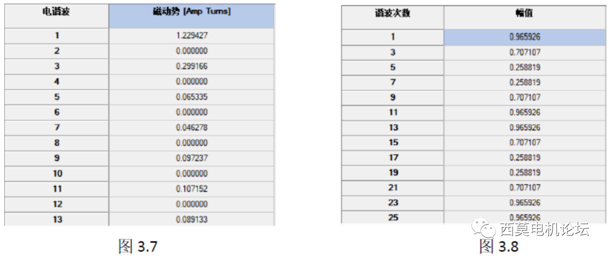 扁線(xiàn)電機(jī)繞組技術(shù)解析（一）—艾普智能