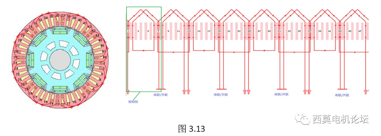 扁線(xiàn)電機(jī)繞組技術(shù)解析（一）—艾普智能