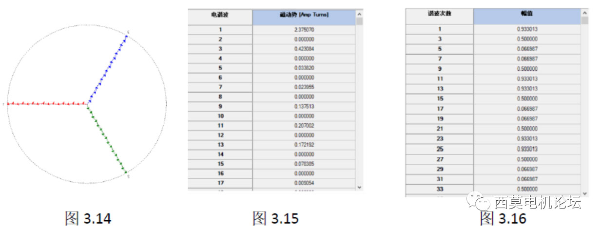 扁線(xiàn)電機(jī)繞組技術(shù)解析（一）—艾普智能