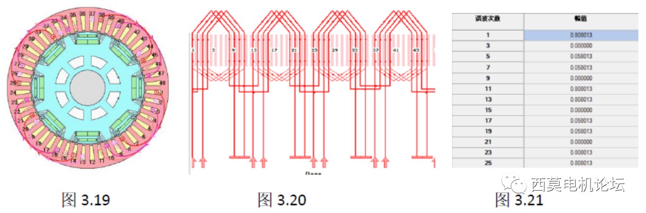 扁線(xiàn)電機(jī)繞組技術(shù)解析（一）—艾普智能