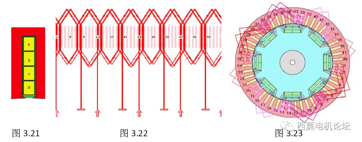 扁線(xiàn)電機(jī)繞組技術(shù)解析（一）—艾普智能