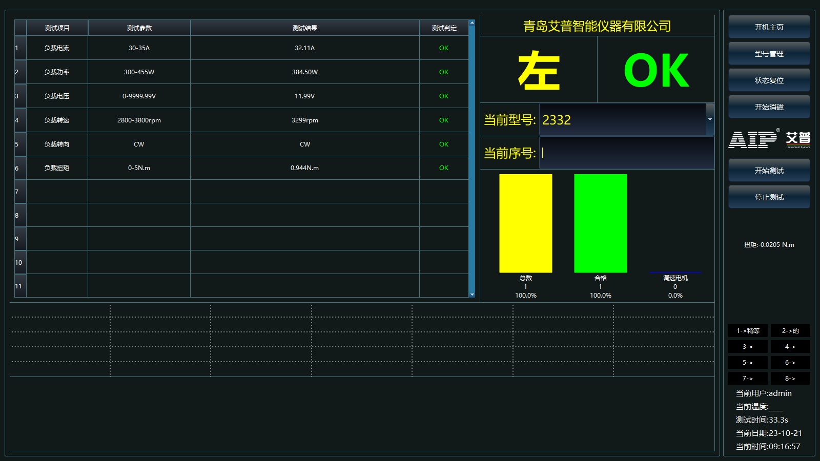汽車底盤線控電機(jī)測試方法—AIP艾普