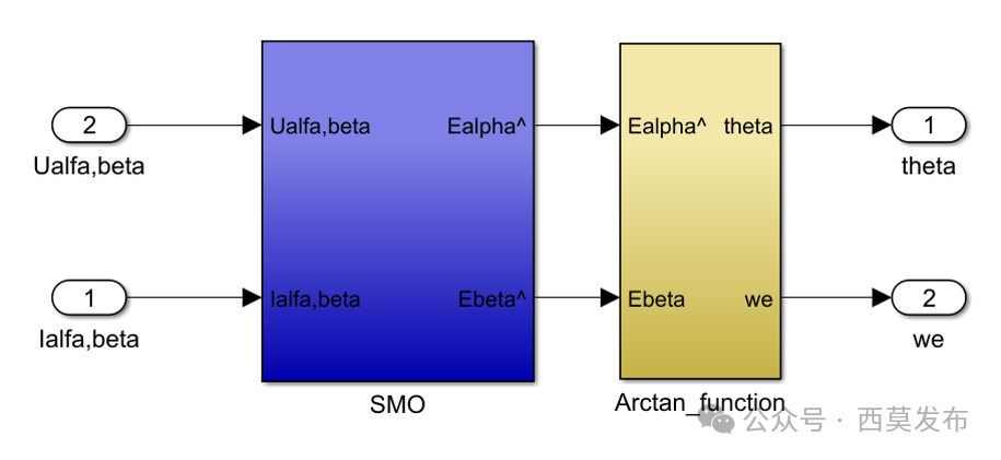 如何實現(xiàn)永磁同步電機無傳感器矢量控制（FOC）？—AIP艾普