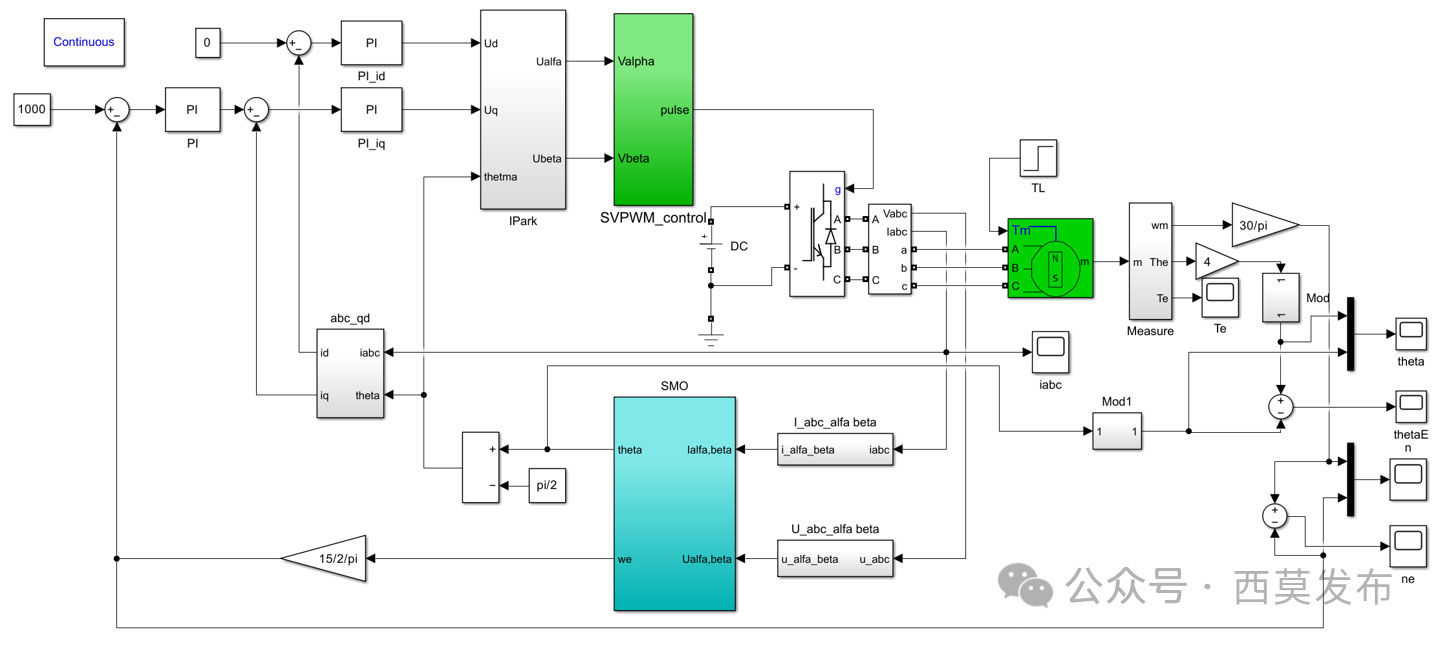如何實現(xiàn)永磁同步電機無傳感器矢量控制（FOC）？—AIP艾普