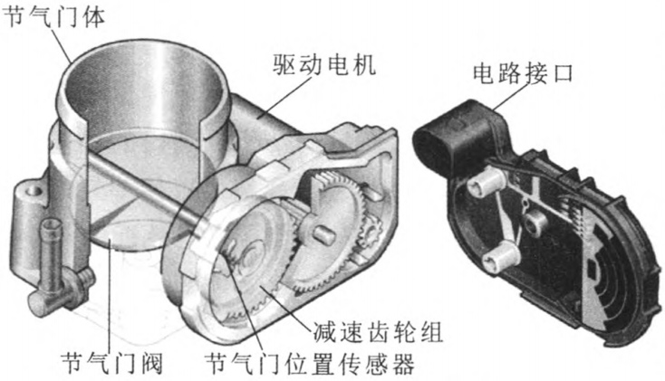 汽車電子節(jié)氣門電機測試系統(tǒng)—AIP艾普