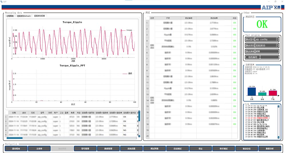 EPS電機(jī)性能測(cè)試項(xiàng)目有哪些—AIP艾普