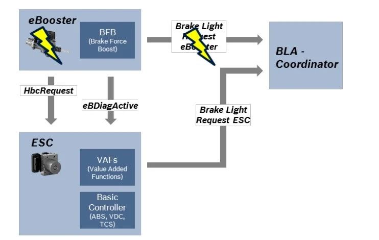 汽車線控制動two-box方案—AIP艾普