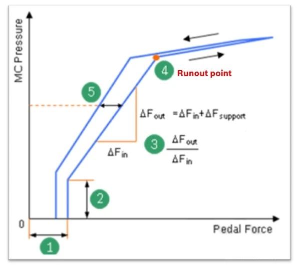 汽車線控制動two-box方案—AIP艾普