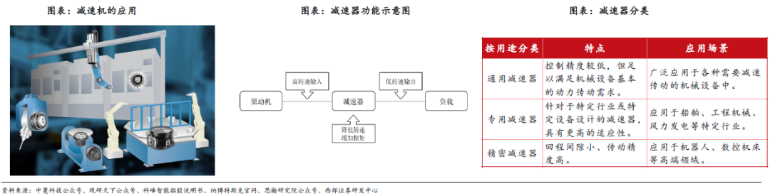 人形機(jī)器人賽道深度之減速器詳解—AIP艾普
