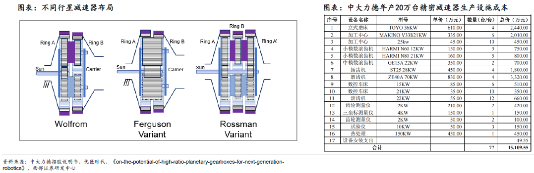 人形機(jī)器人賽道深度之減速器詳解—AIP艾普