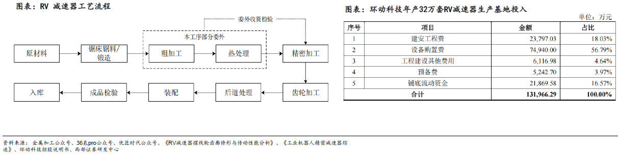 人形機(jī)器人賽道深度之減速器詳解—AIP艾普