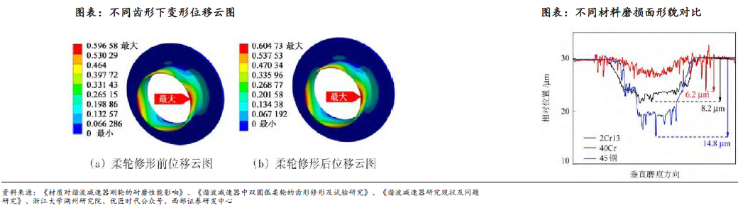 人形機(jī)器人賽道深度之減速器詳解—AIP艾普