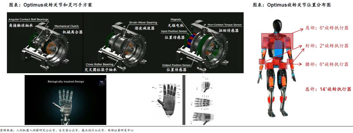 人形機(jī)器人賽道深度之減速器詳解—AIP艾普