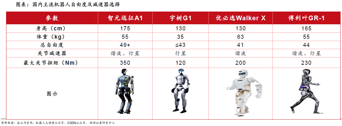 人形機(jī)器人賽道深度之減速器詳解—AIP艾普