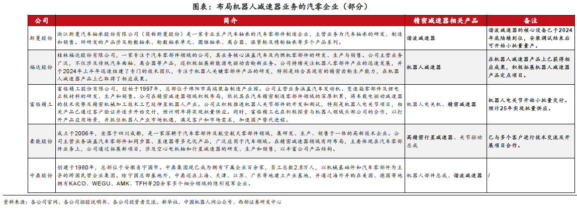 人形機(jī)器人賽道深度之減速器詳解—AIP艾普