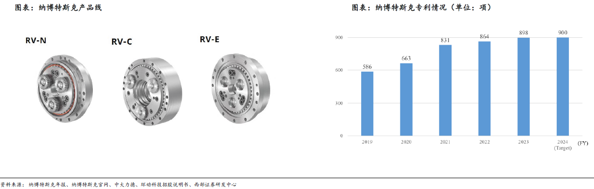 人形機(jī)器人賽道深度之減速器詳解—AIP艾普