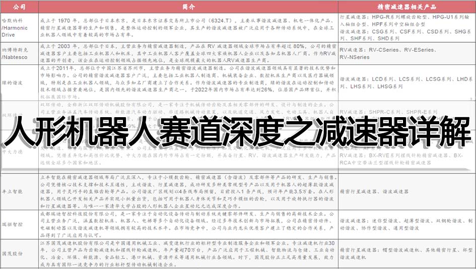 人形機(jī)器人賽道深度之減速器詳解