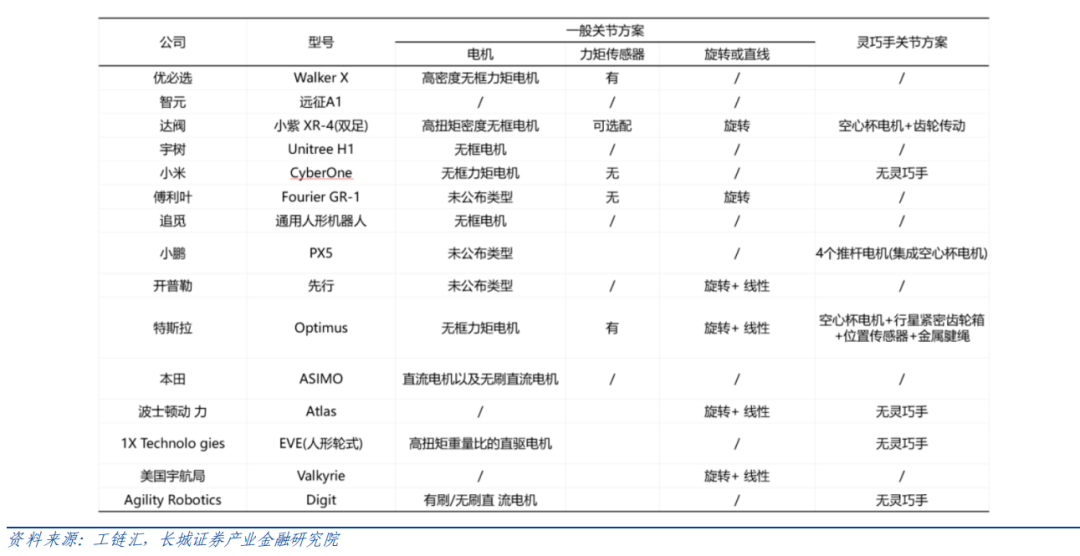 機(jī)器人驅(qū)動部件（電機(jī)、減速器）如何選型？一文看懂！—AIP艾普