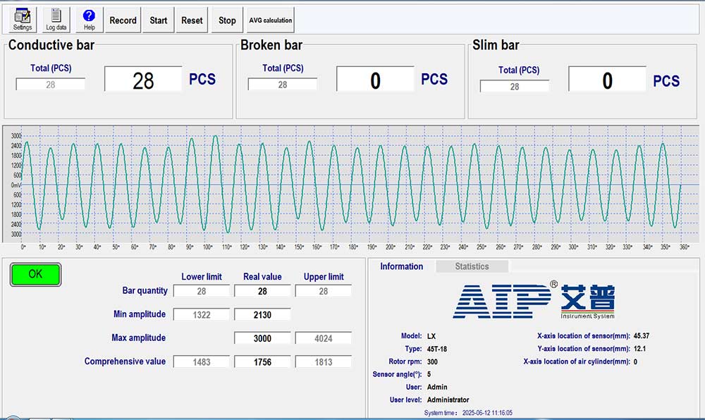 電機轉(zhuǎn)子斷條測試方法—AIP艾普
