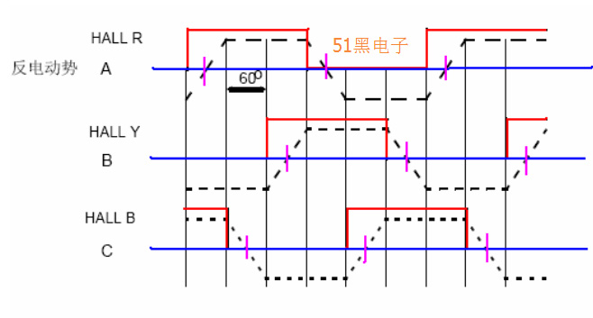 直流無刷電機(jī)的反電動(dòng)勢(shì)怎么測(cè)試？—AIP艾普