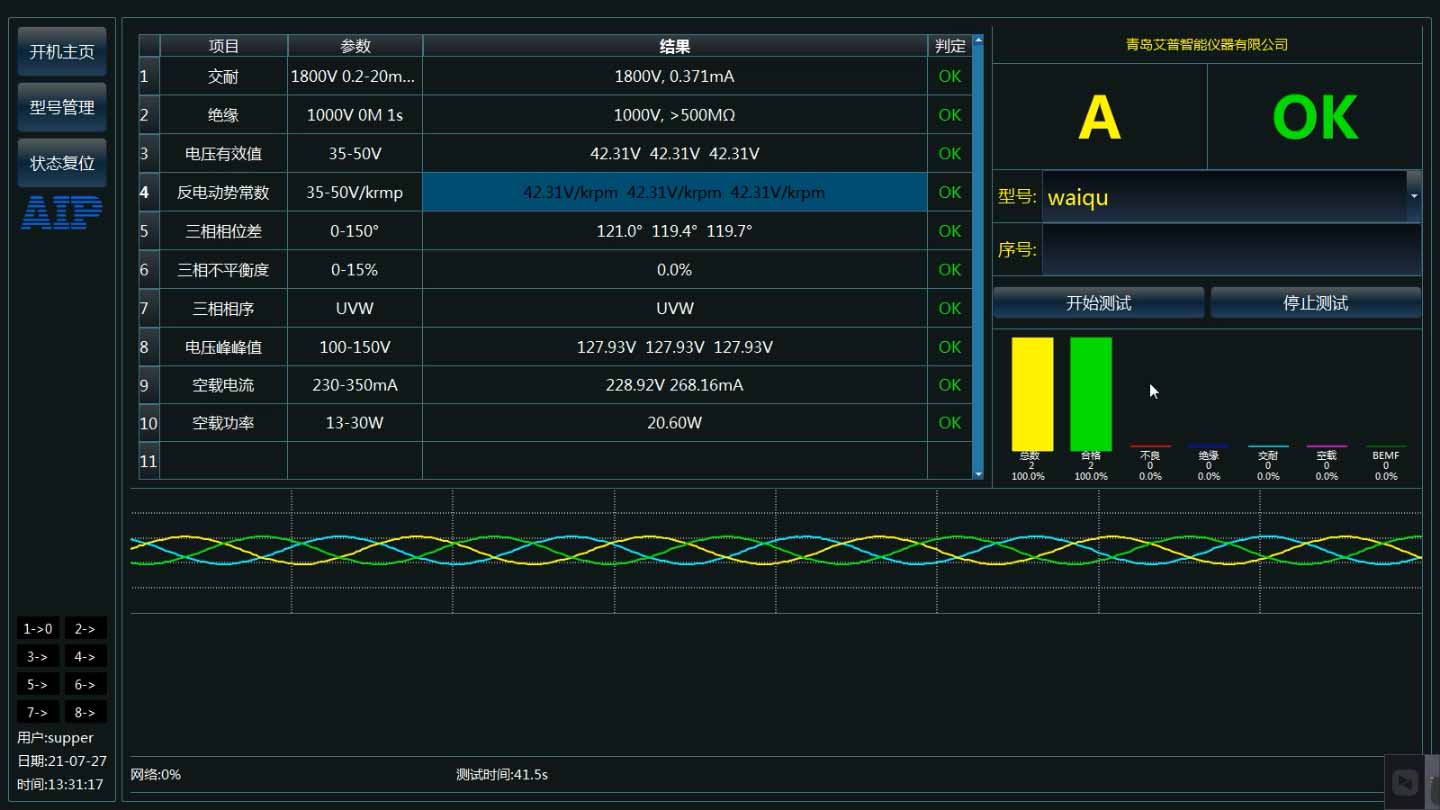 直流無刷電機(jī)的反電動(dòng)勢(shì)怎么測(cè)試？—AIP艾普