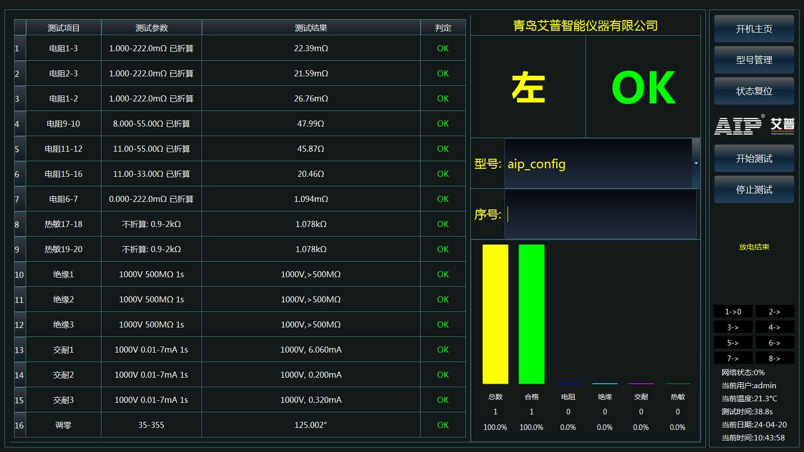 新能源汽車驅(qū)動電機零位測試方法—AIP艾普