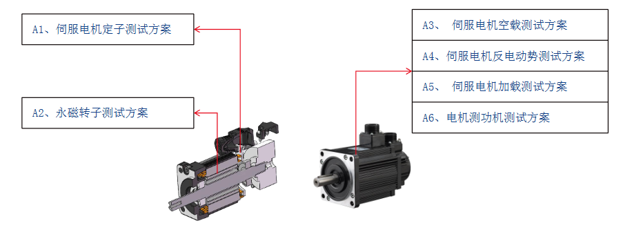 伺服電機(jī)測(cè)試設(shè)備如何選擇？—AIP艾普