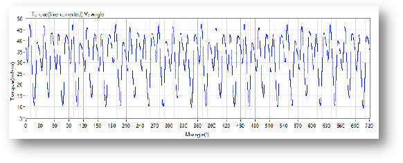 機(jī)器人旋轉(zhuǎn)關(guān)節(jié)模組測試方案-機(jī)器人標(biāo)準(zhǔn)GB/T43200-AIP艾普